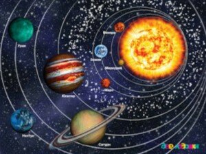 Плакат солнечная система