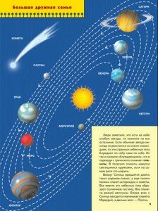 Солнечная система от Школы Семи Гномов